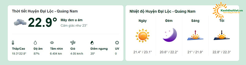 Nhiệt độ tại huyện Đại Lộc