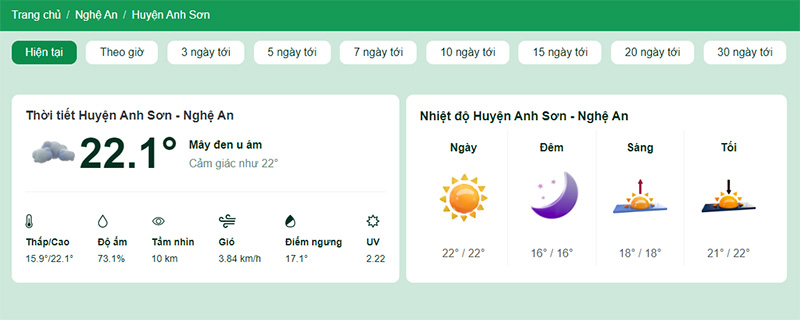 Nhiệt độ tại huyện Anh Sơn