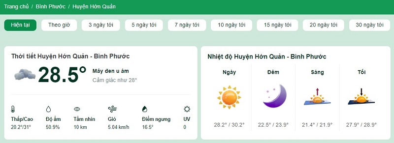 Nhiệt độ tại huyện Hớn Quản