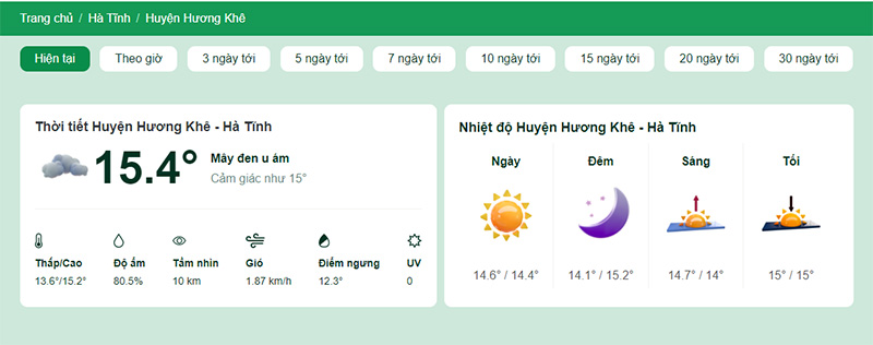 Nhiệt độ tại huyện Hương Khê