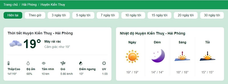 Nhiệt độ tại huyện Kiến Thụy