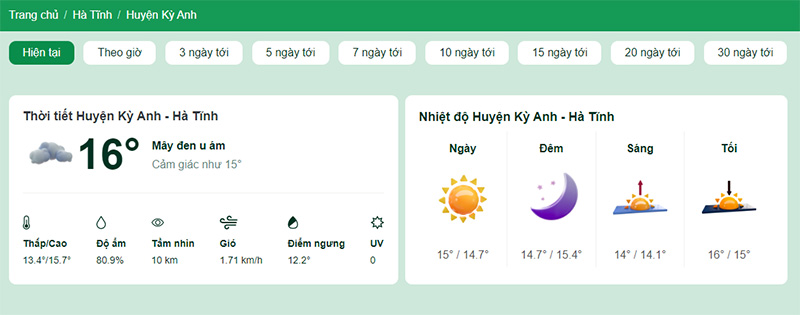Nhiệt độ tại huyện Kỳ Anh