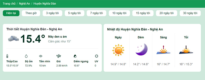Nhiệt độ tại huyện Nghĩa Đàn