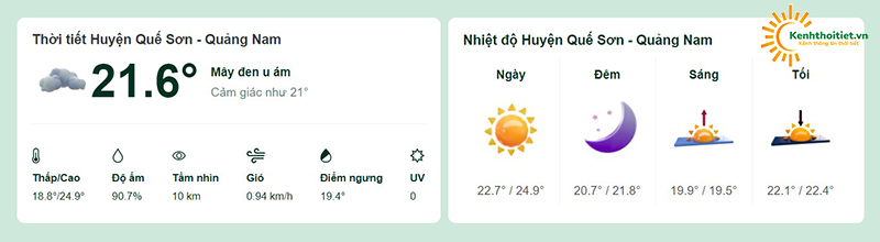 Nhiệt độ tại huyện Quế Sơn