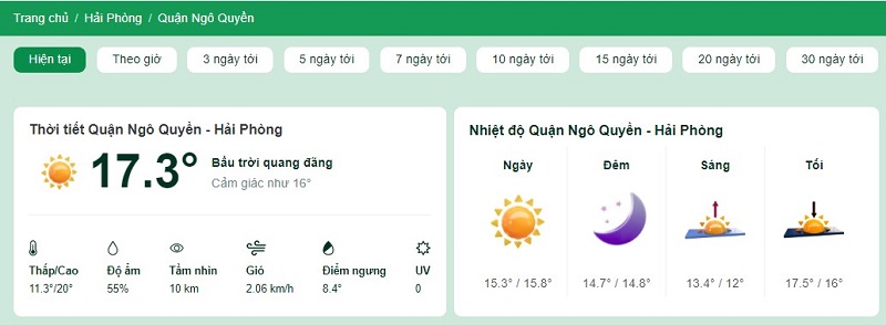 Nhiệt độ tại quận Ngô Quyền