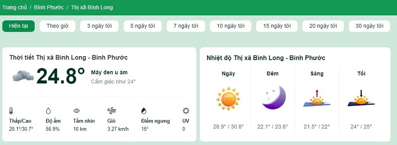 Nhiệt độ tại Thị xã Bình Long