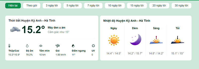 Nhiệt độ tại thị xã Kỳ Anh