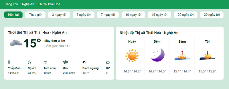 Nhiệt độ tại thị xã Thái Hòa