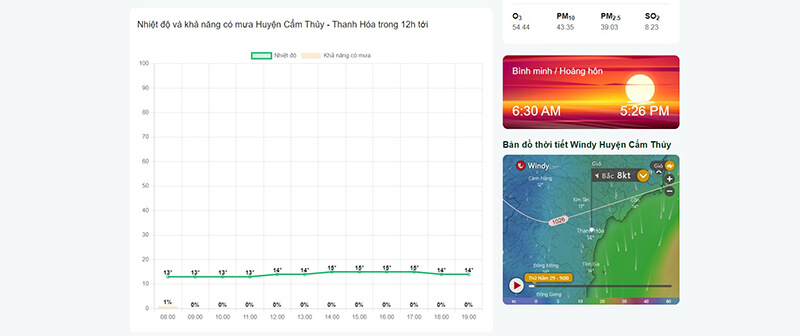 thời tiết cẩm thủy 3 ngày tới