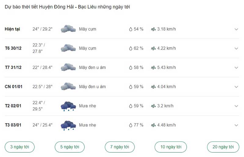Thời tiết huyện Đông Hải ngày tới