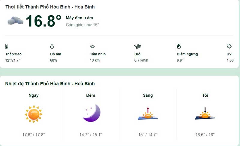 Dự báo thời tiết Thành phố Hòa Bình hôm nay