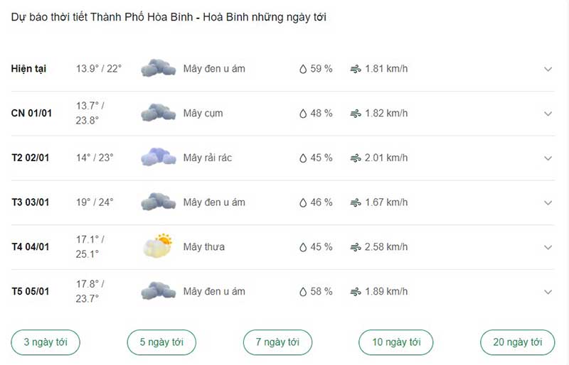 Dự báo thời tiết Thành phố Hòa Bình ngày tới