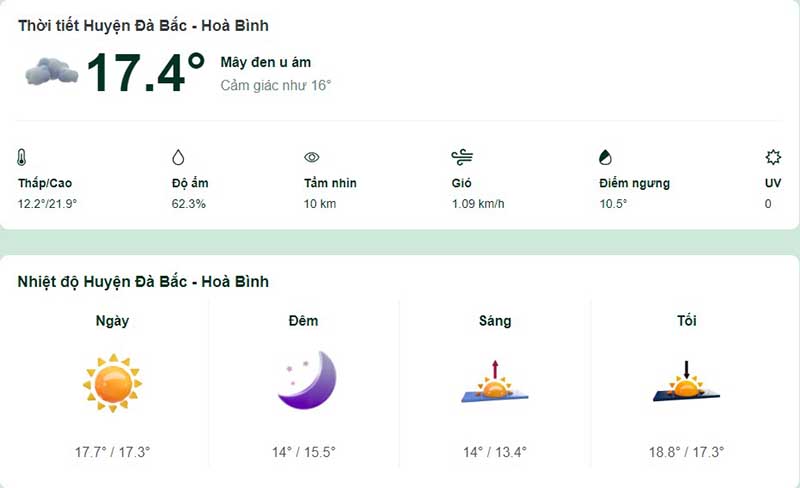 Dự báo thời tiết huyện Đà Bắc hôm nay