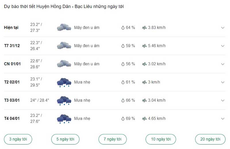 thời tiết Hồng Dân những ngày tới