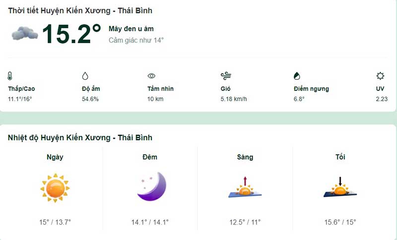 Thời tiết huyện Kiếm Xương Thái Bình