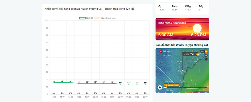 thời tiết huyện mường lát 7 ngày tới