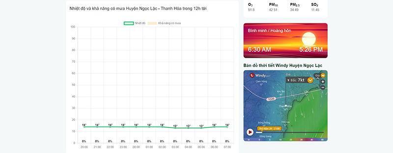 thời tiết huyện ngọc lặc 7 ngày tới