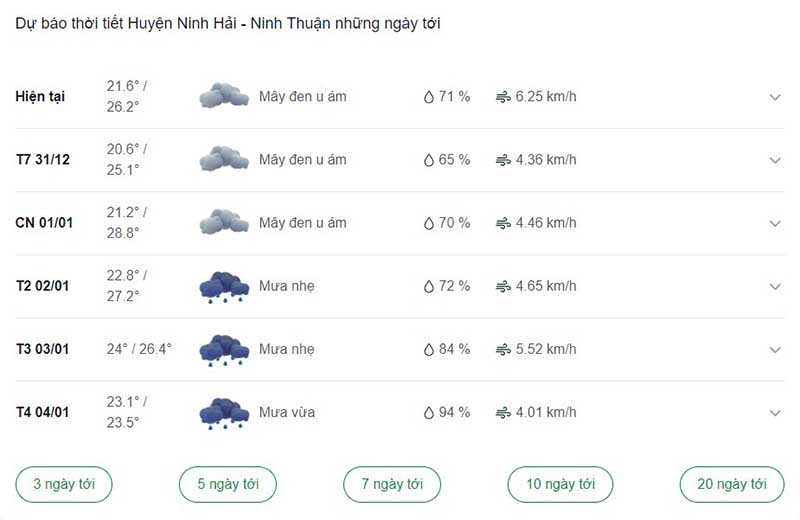 Dự báo thời tiết huyện Ninh Hải những ngày tới