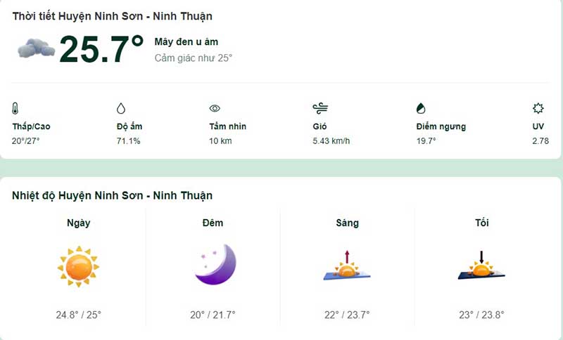 Dự báo thời tiết Ninh Sơn ngày tới hôm nay