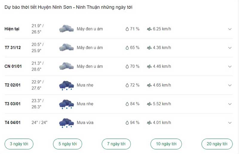 Dự báo thời tiết Ninh Sơn ngày tới