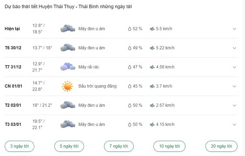 Thời tiết huyện Thái Thụy những ngày tới