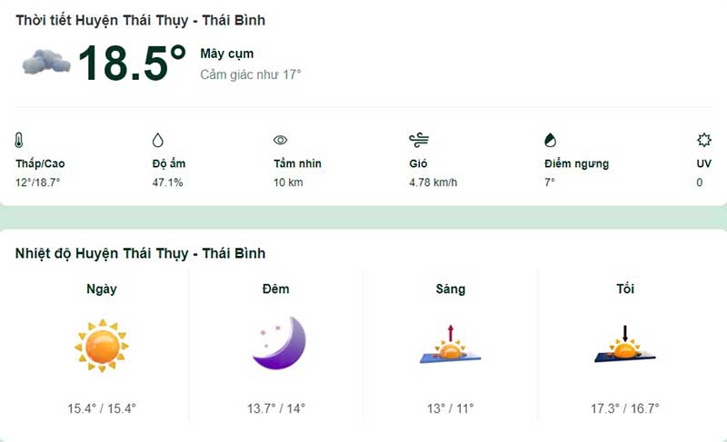 Thời tiết huyện Thái Thụy, Thái Bình