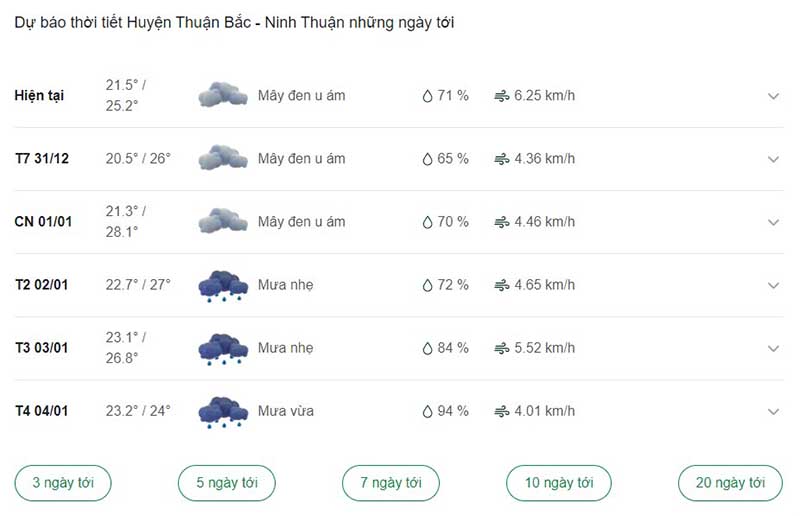 thời tiết huyện Thuận Bắc ngày tới