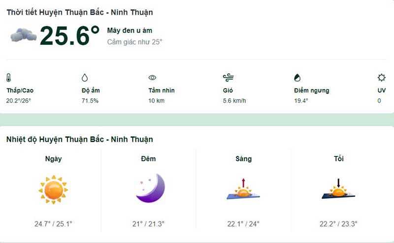 thời tiết huyện Thuận Bắc hôm nay