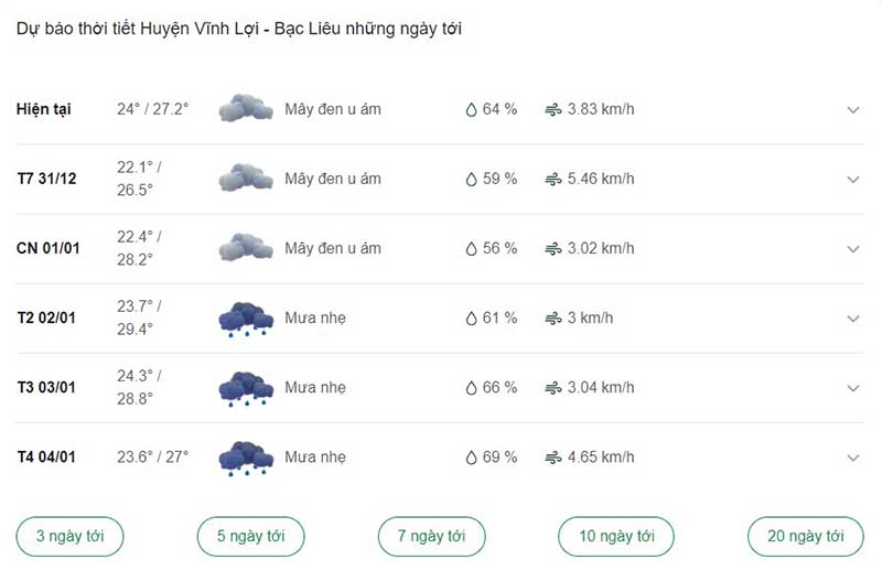 Thời tiết huyện Vĩnh Lợi những ngày tới