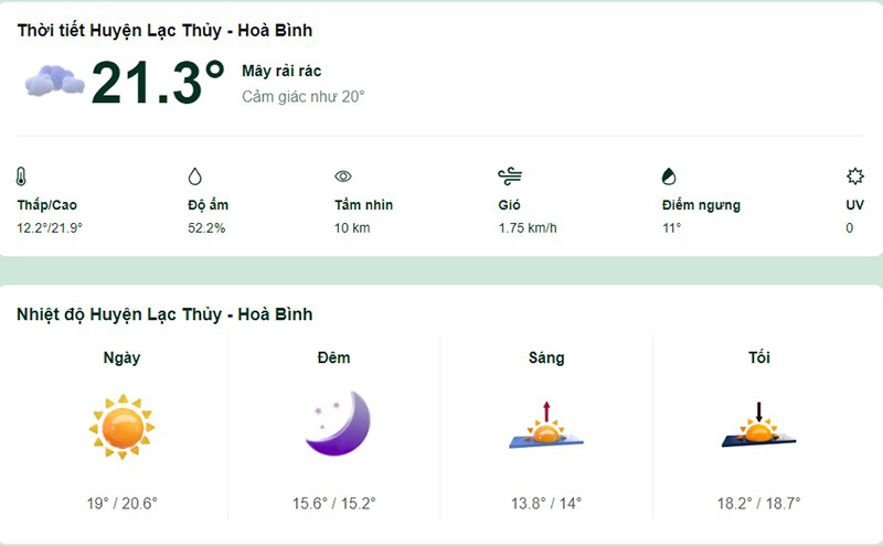 Dự báo thời tiết huyện Lạc Thủy hôm nay