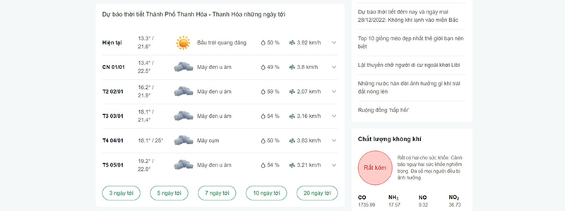 thời tiết thành phố thanh hóa 30 ngày tới