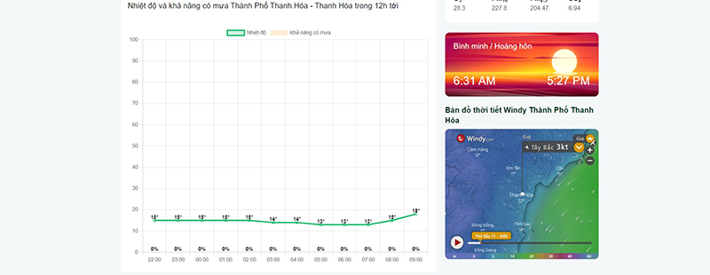 thời tiết thành phố thanh hóa 7 ngày tới