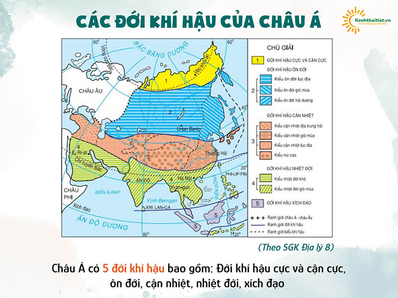 Châu Á có bao nhiêu đới khí hậu