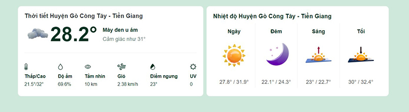 Dự báo thời tiết huyện Gò Công Tây