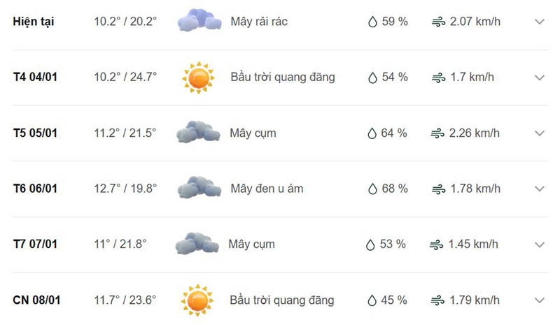 Dự báo thời tiết huyện Quỳnh Nhai