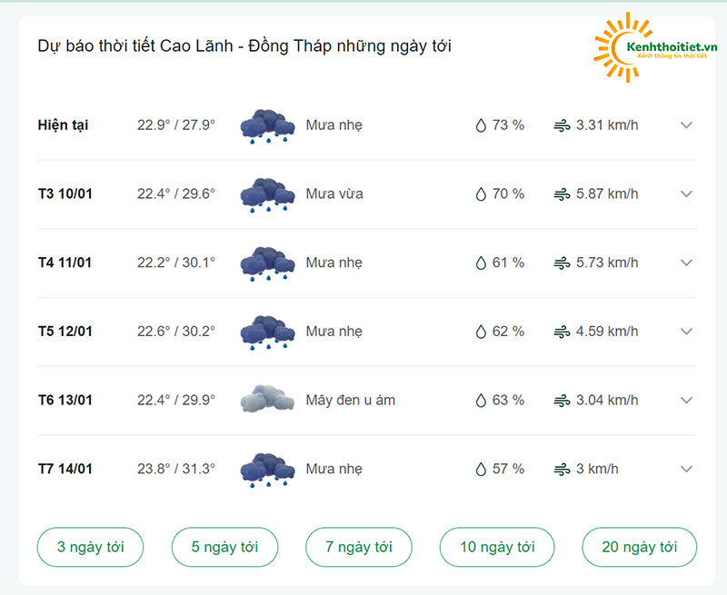 dự báo thời tiết Cao Lãnh những ngày tới