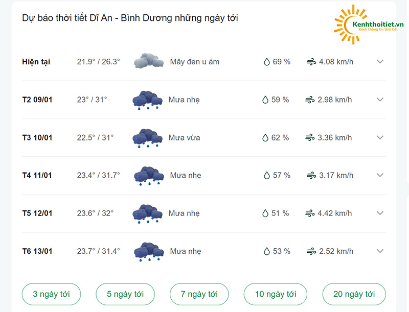 dự báo thời tiết Dĩ An những ngày tới