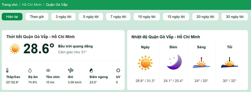 Dự báo thời tiết quận Gò Vấp