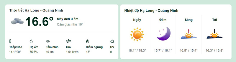 Dự báo thời tiết TP Hạ Long