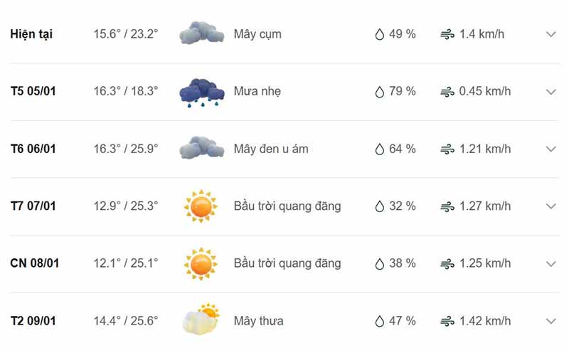 Dự báo thời tiết huyện Hàm Yên