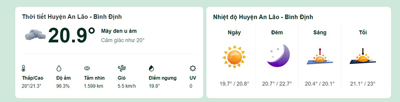 Dự báo thời tiết huyện An Lão