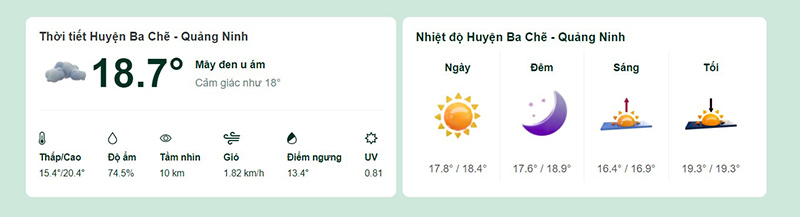 Dự báo thời tiết huyện Ba Chẽ