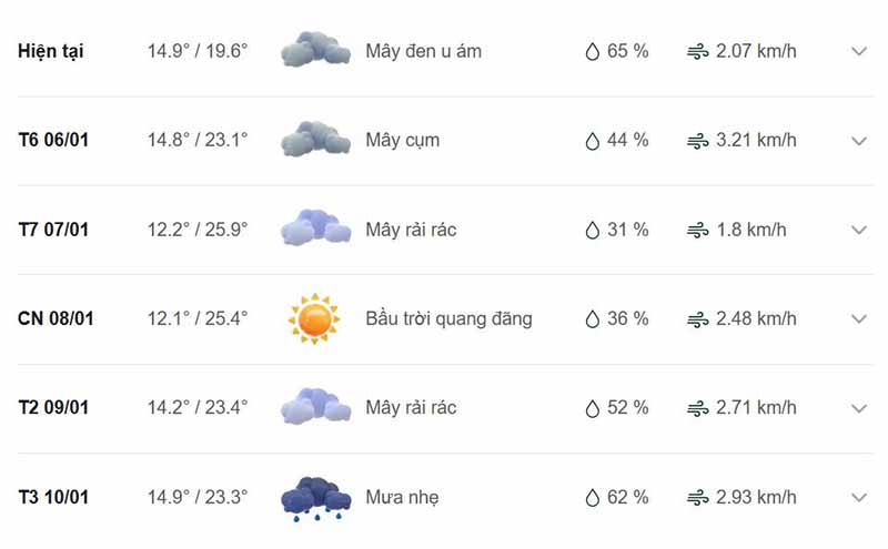 Dự báo thời tiết huyện Bảo Lạc