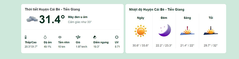 Dự báo thời tiết huyện Cái Bè