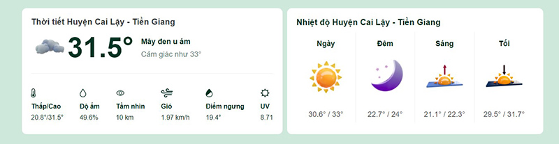Dự báo thời tiết huyện Cai Lậy