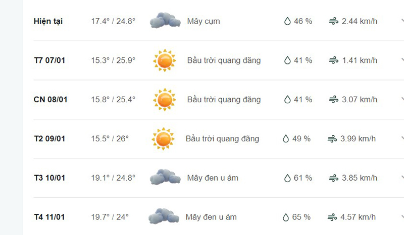 Dự báo thời tiết Cẩm Khê