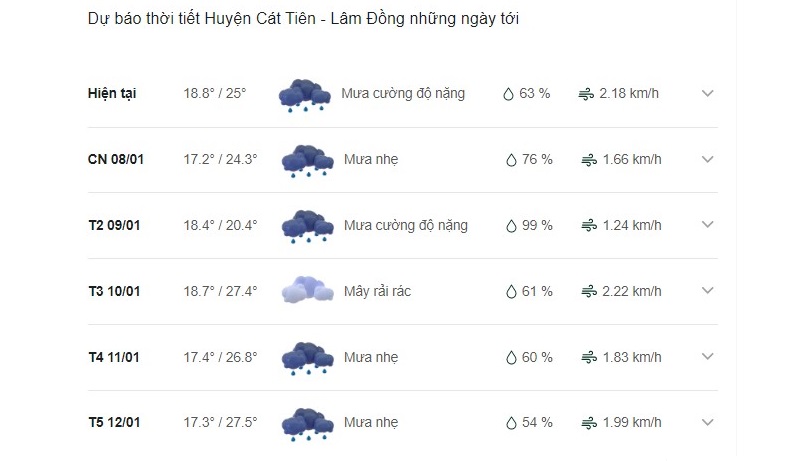 Dự báo thời tiết Cát Tiên ngày mai