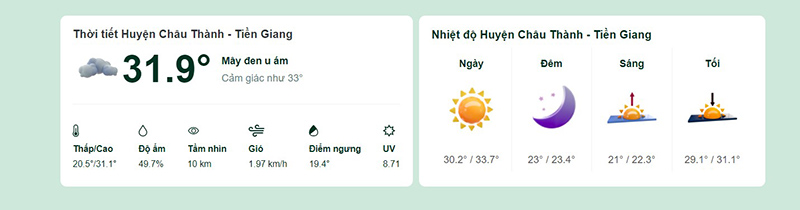 Dự báo thời tiết huyện Châu Thành