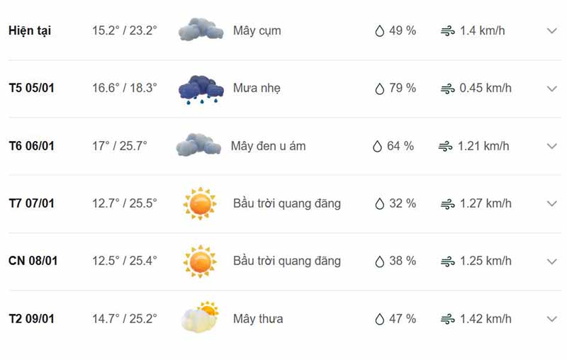 Dự báo thời tiết huyện Chiêm Hoá