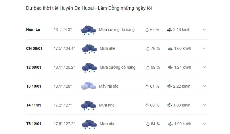 Dự báo thời tiết Đạ Huoai ngày mai